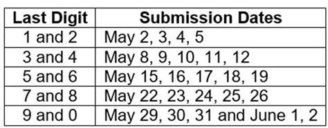www.sec.gov.ph gis forms 2023|2023 SEC Filing Schedule of Audited Financial Statements (AFS) .